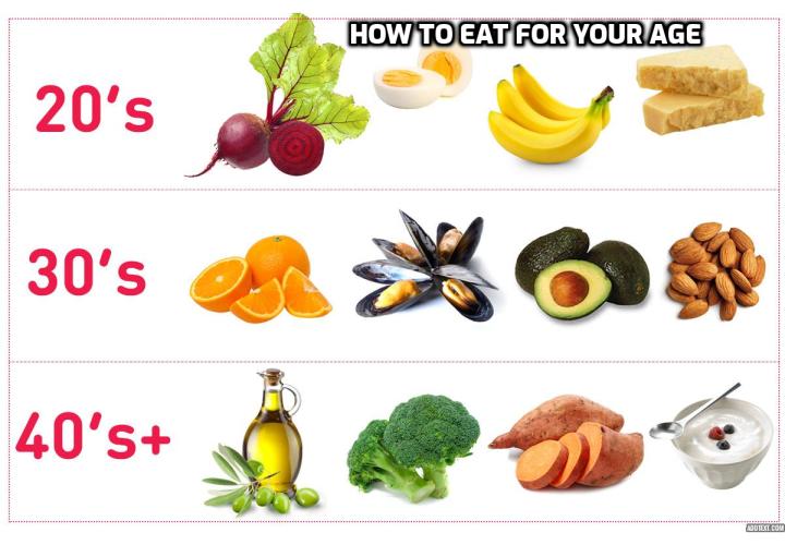 How to Eat for Your Age - If you’re trying to figure out the best way to nourish yourself, here’s a nifty guide to help you. Keep reading to find out how to stay strong and healthy no matter what age you are