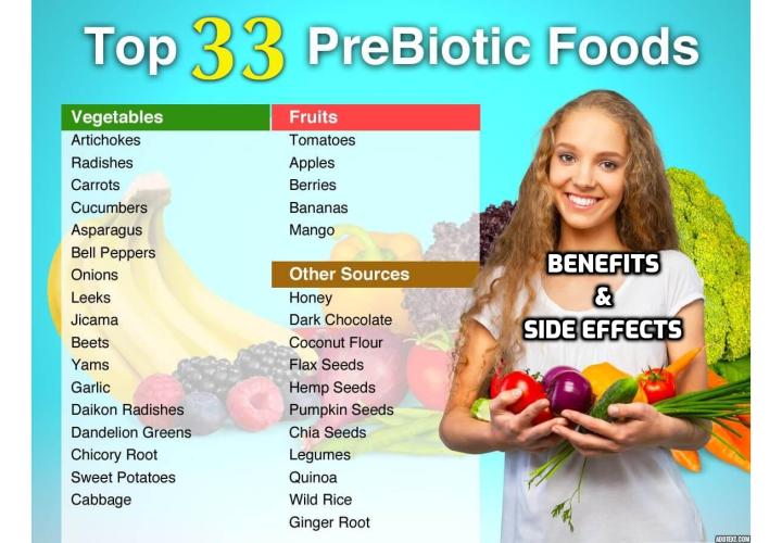6 health benefits of prebiotics and its natural sources - Although probiotics and prebiotics sound the same, prebiotics have an entirely different role in the body when it comes to your digestive health. Read on to learn more about this “gut fertilizer” that’s crucial to your health.